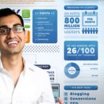 Web Domination: 10 Entrepreneurs & Internet Marketers That Crush It Online