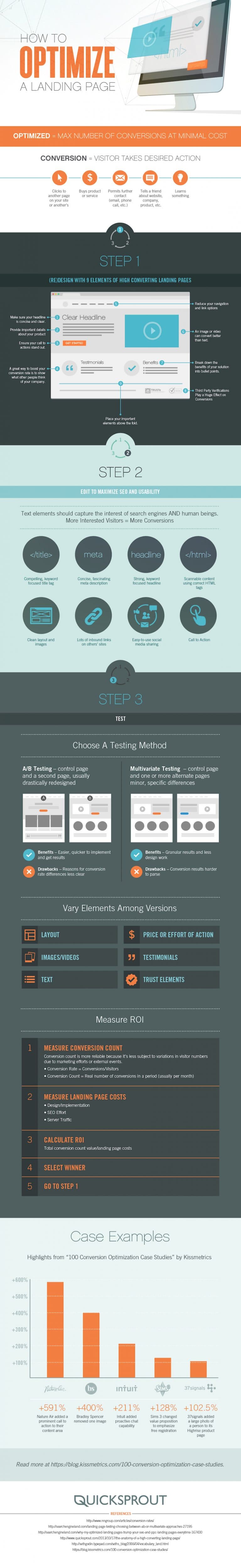 Landing Page Optimisation Infographic from Quicksprout